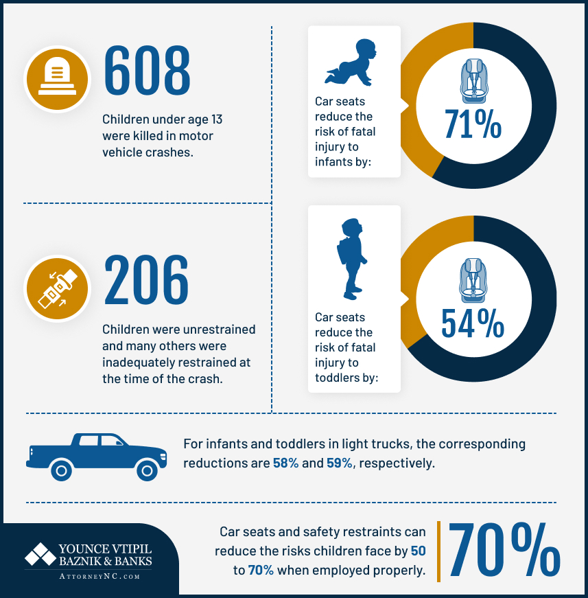 replace car seat after an accident