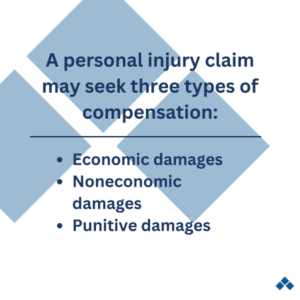 personal injury claim compensation