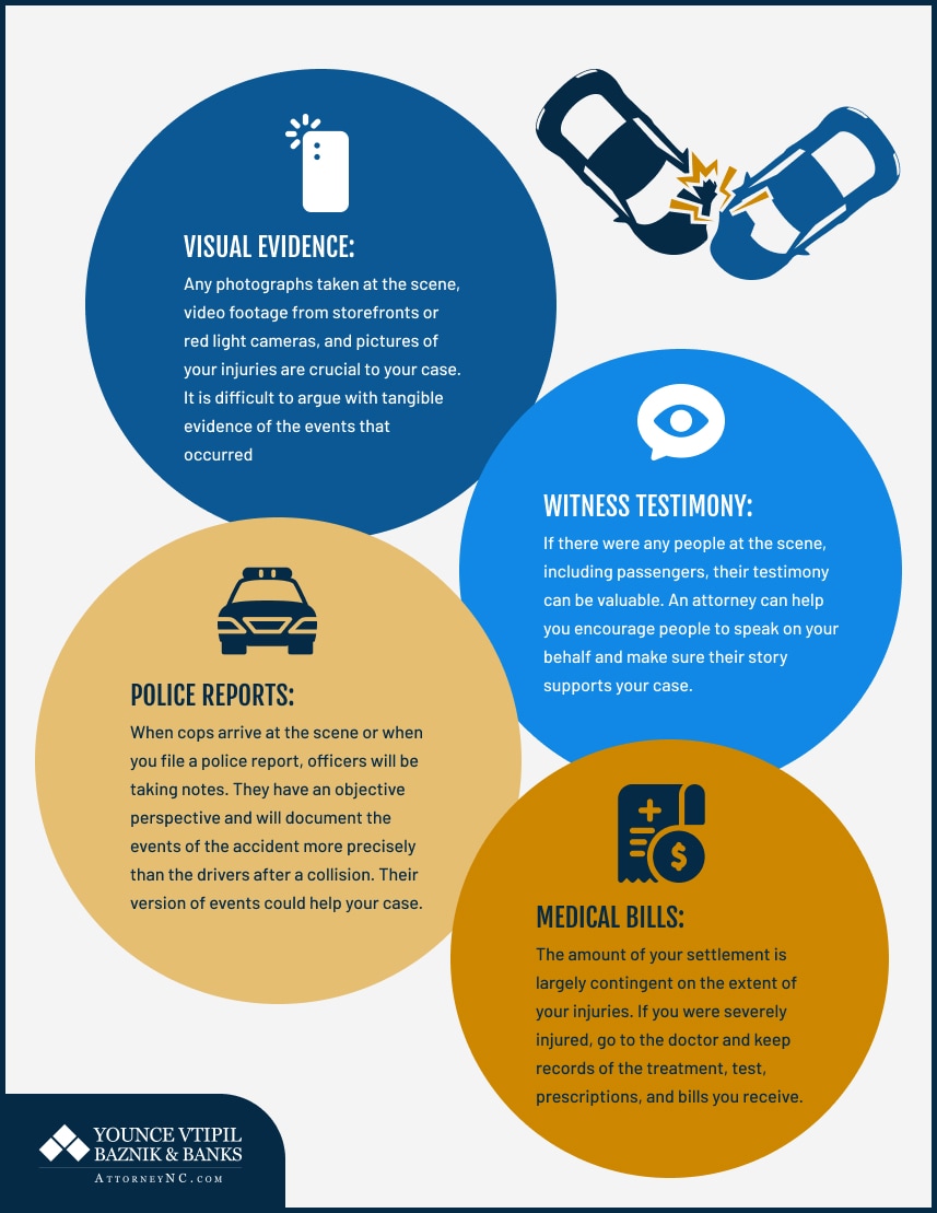 Graphics on Proving Fault After an Accident