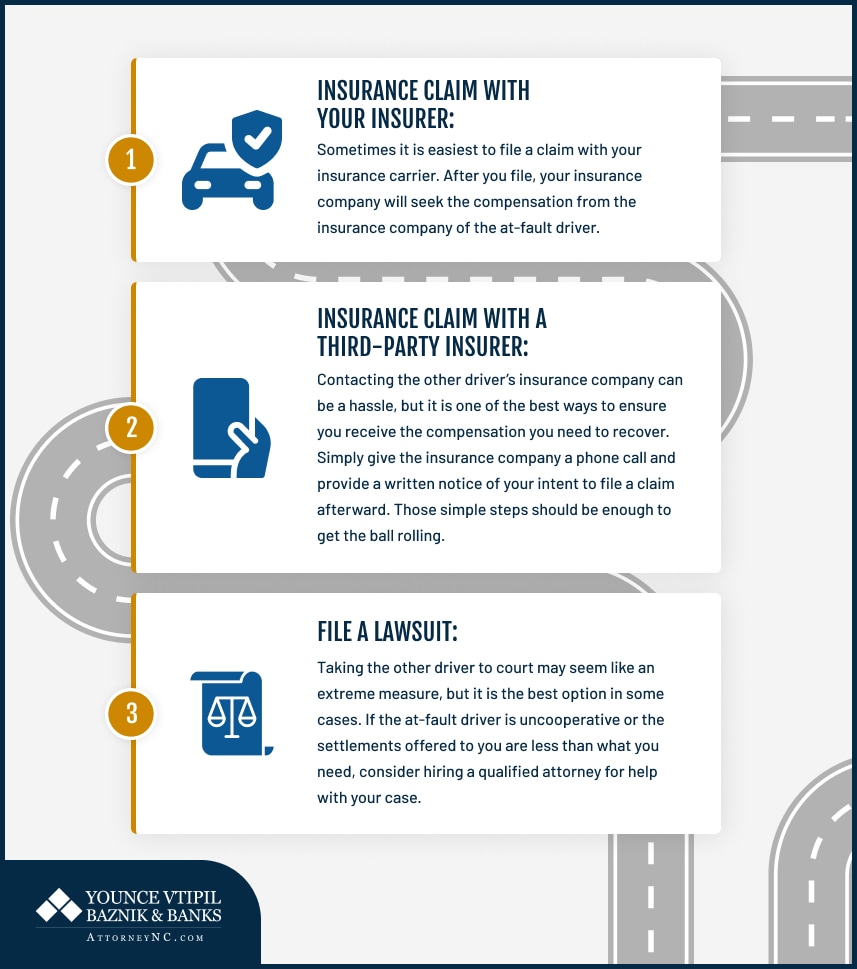 Graphics on Is North Carolina a No-Fault State for Auto Accidents?