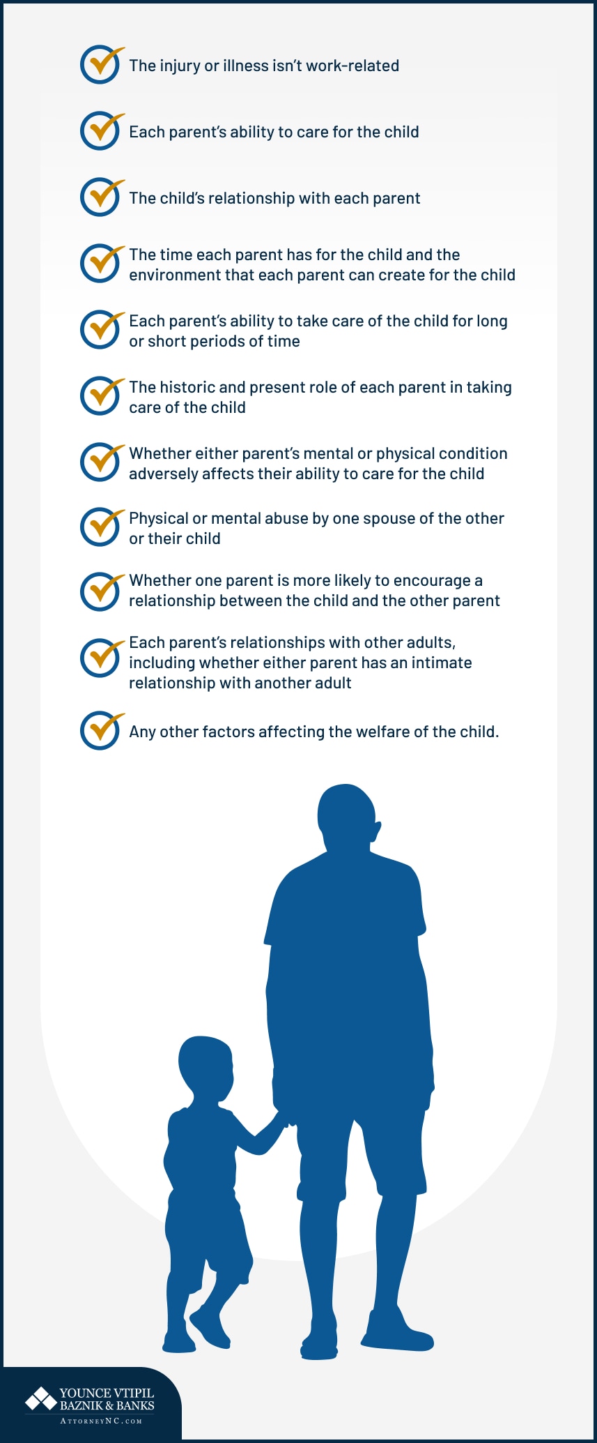 Graphics on The judge's Decision on Child Custody and Visitation in North Carolina
